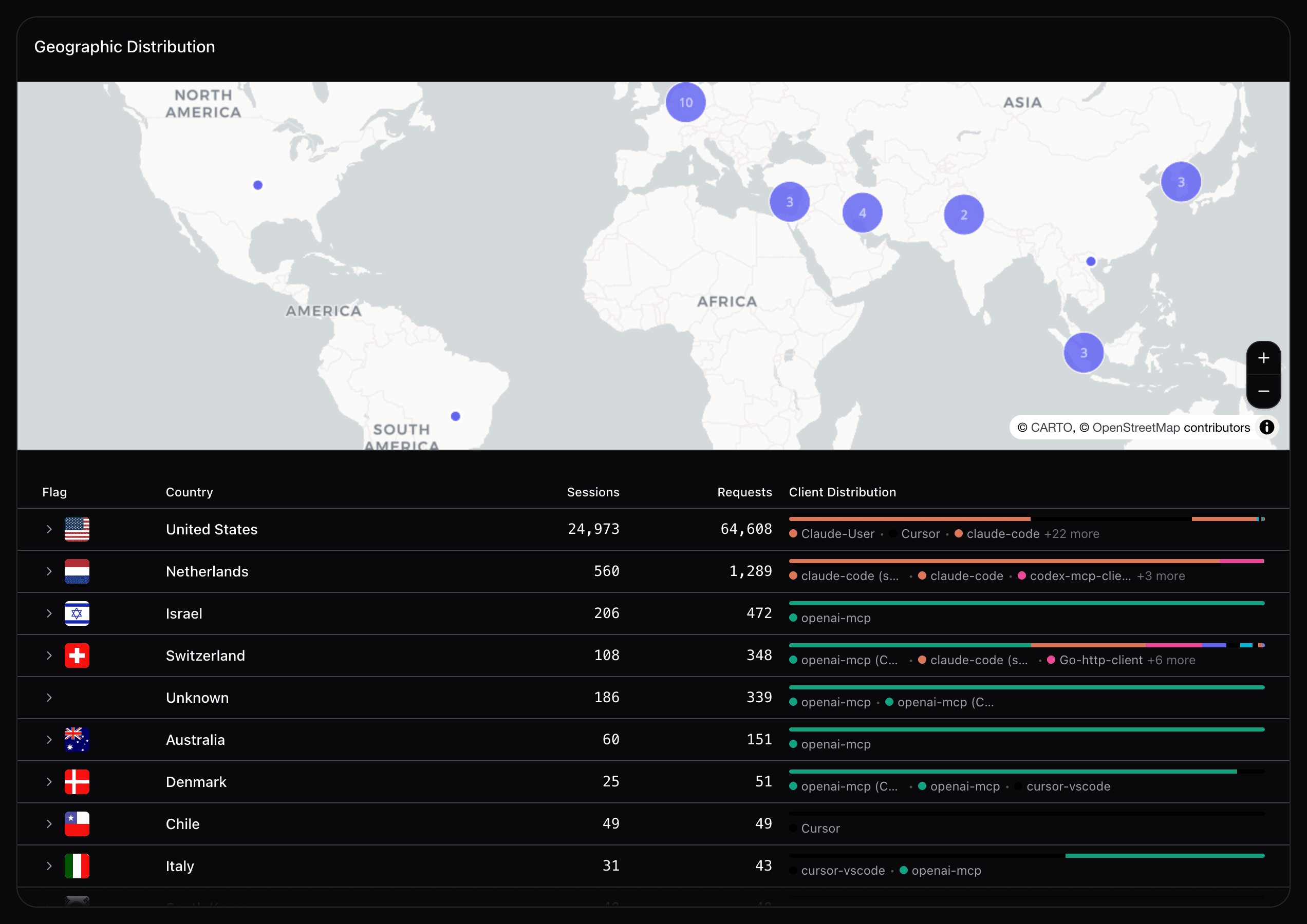 Geographic distribution of MCP requests