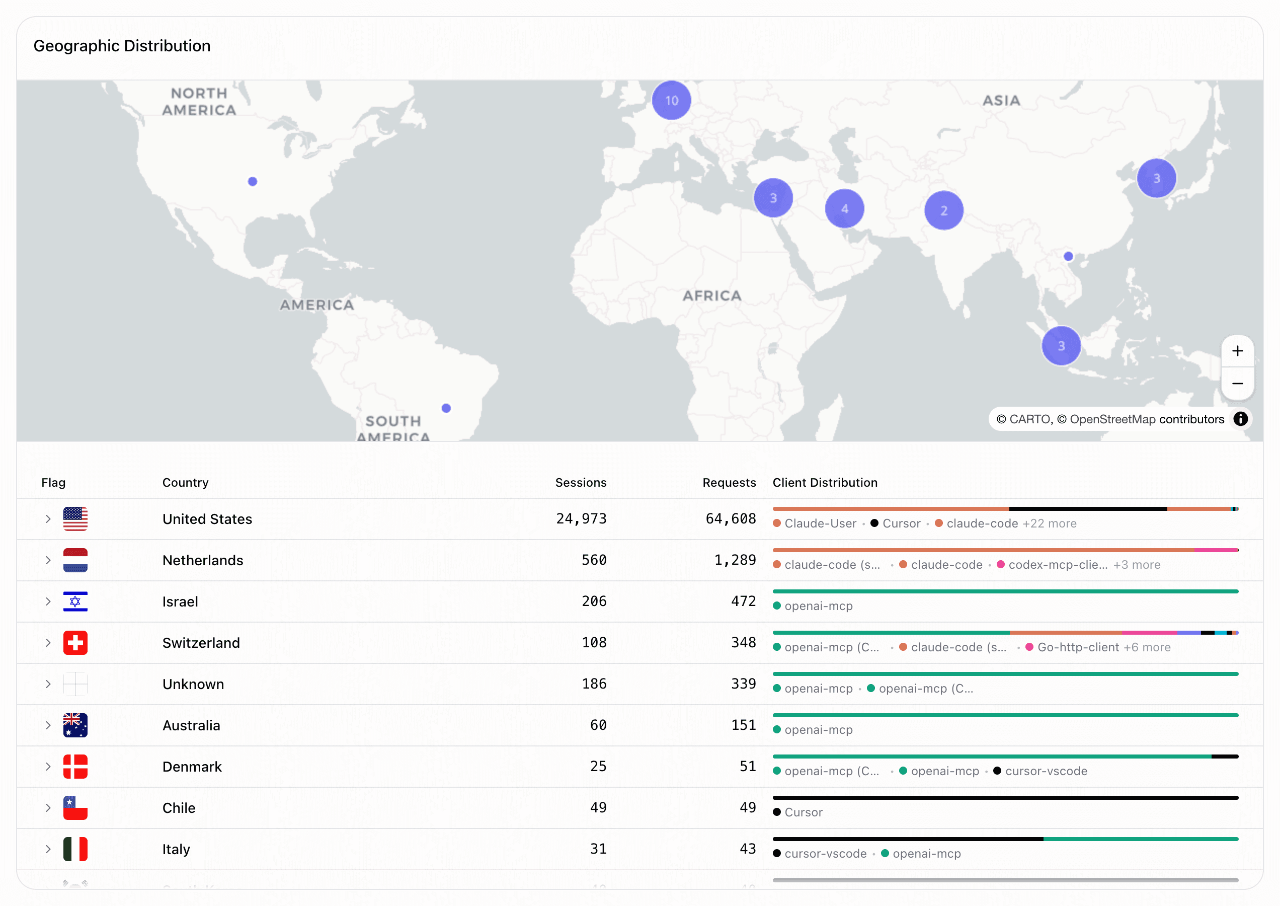 Geographic distribution of MCP requests