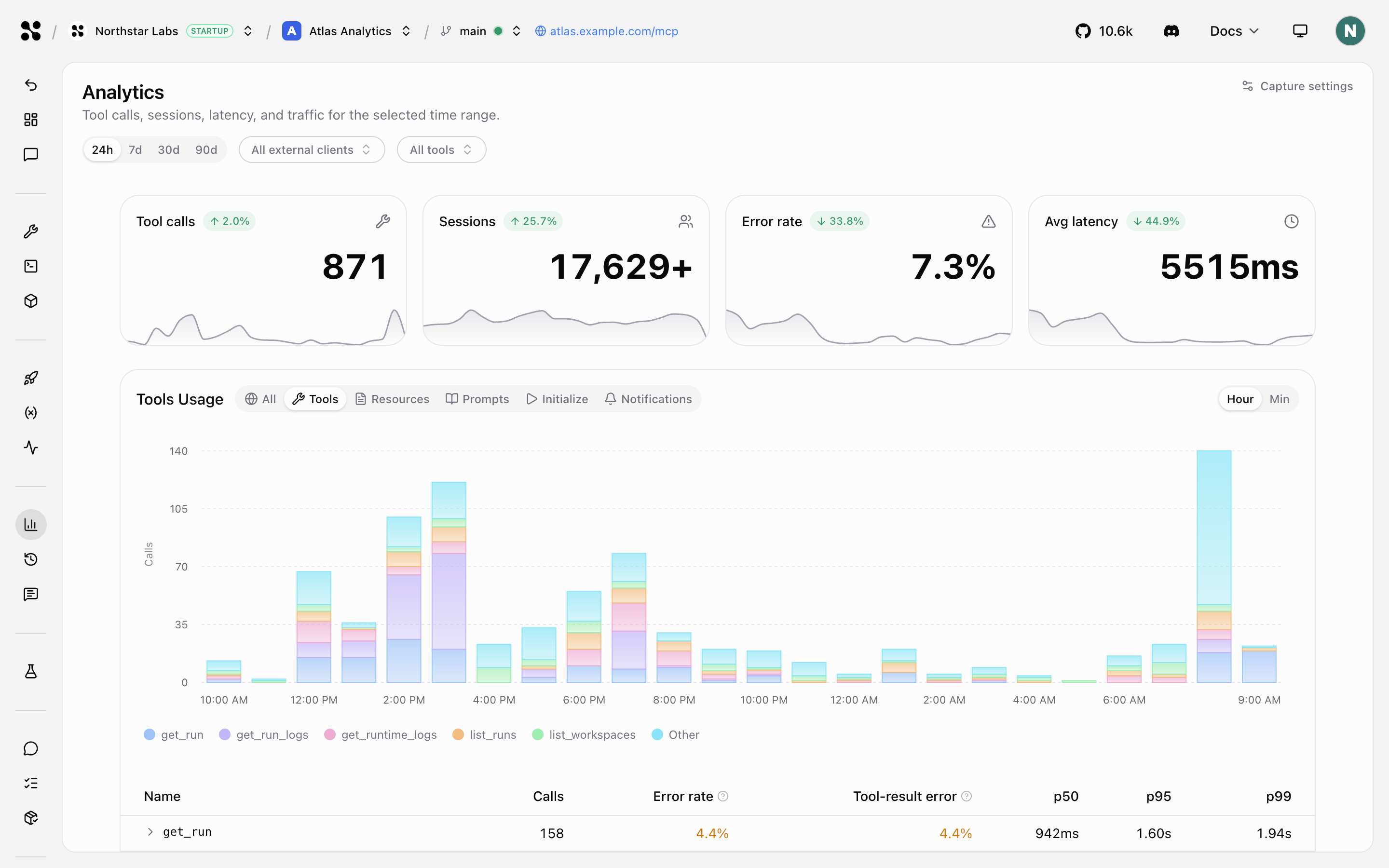 Analytics summary for an MCP server