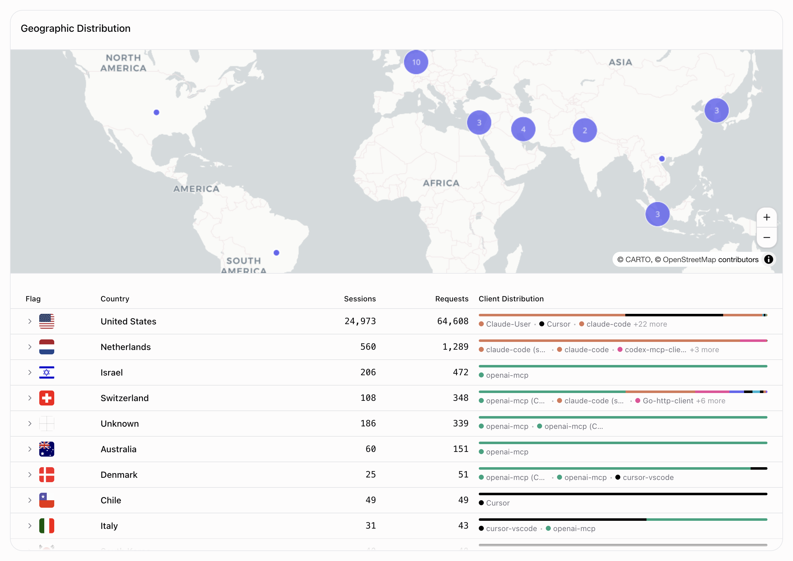 Geographic distribution of MCP requests